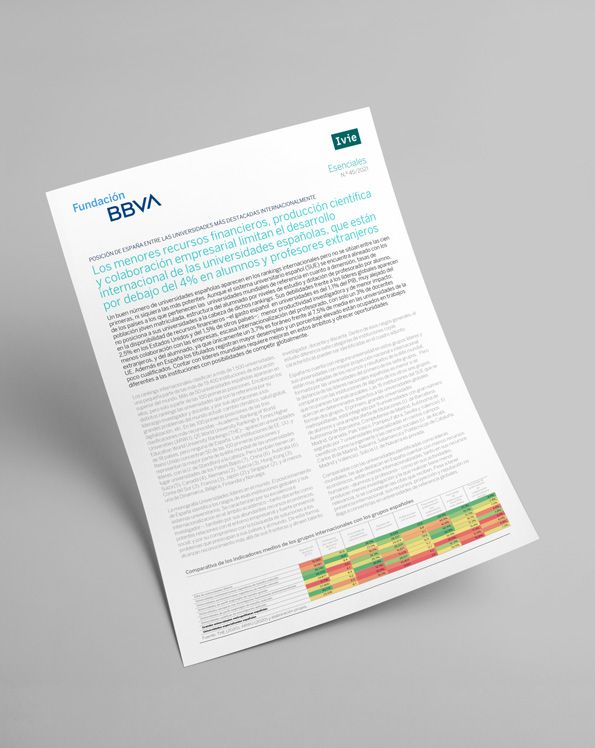 Nº 45. Posición de España entre las universidades más destacadas internacionalmente. 2021