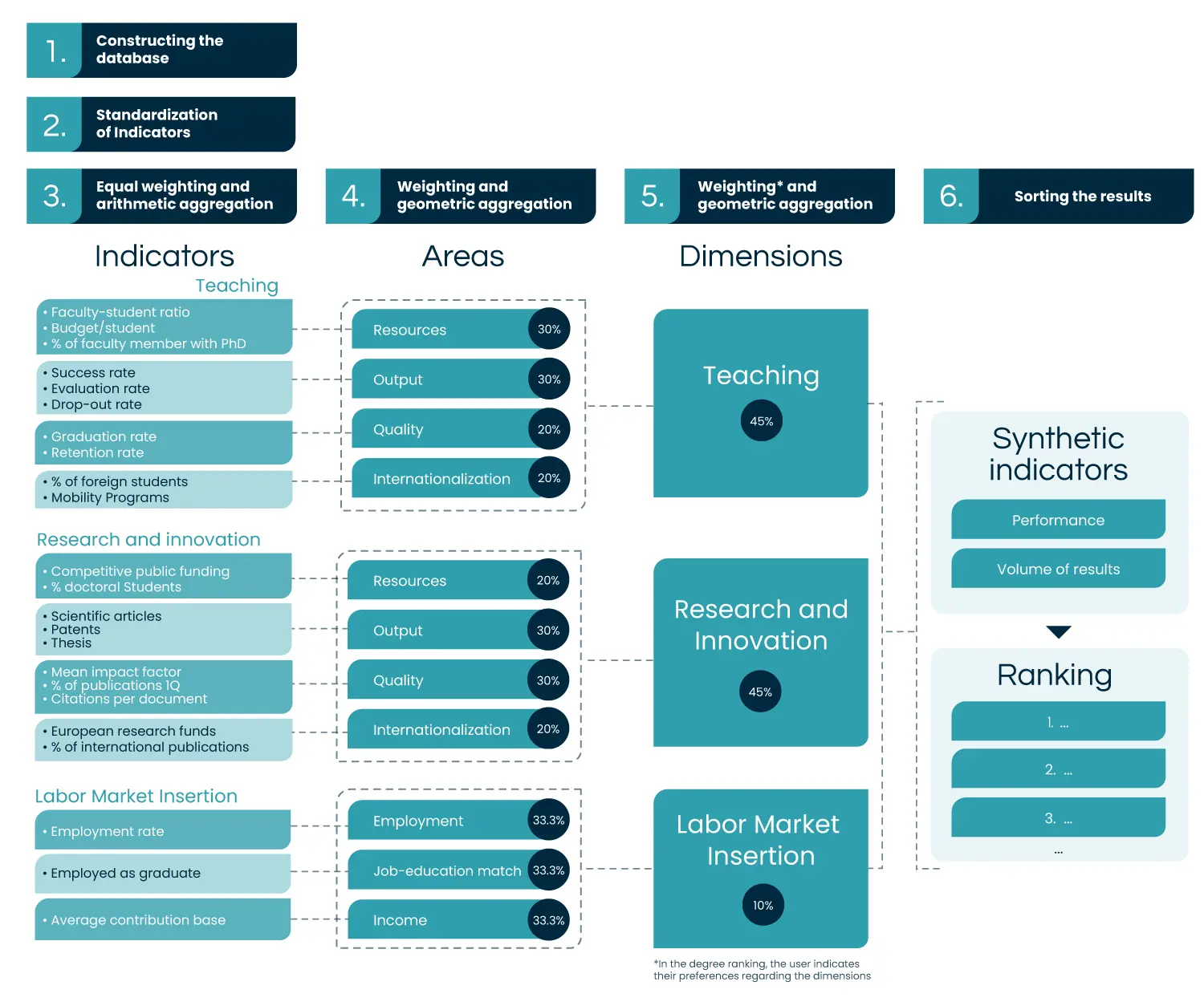 methodological scheme