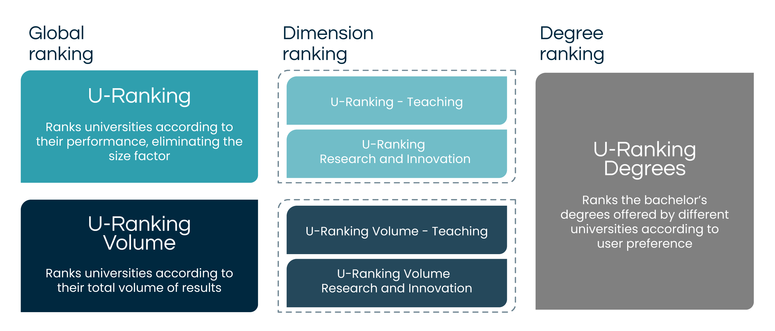 Esquema metodológico de U-Ranking