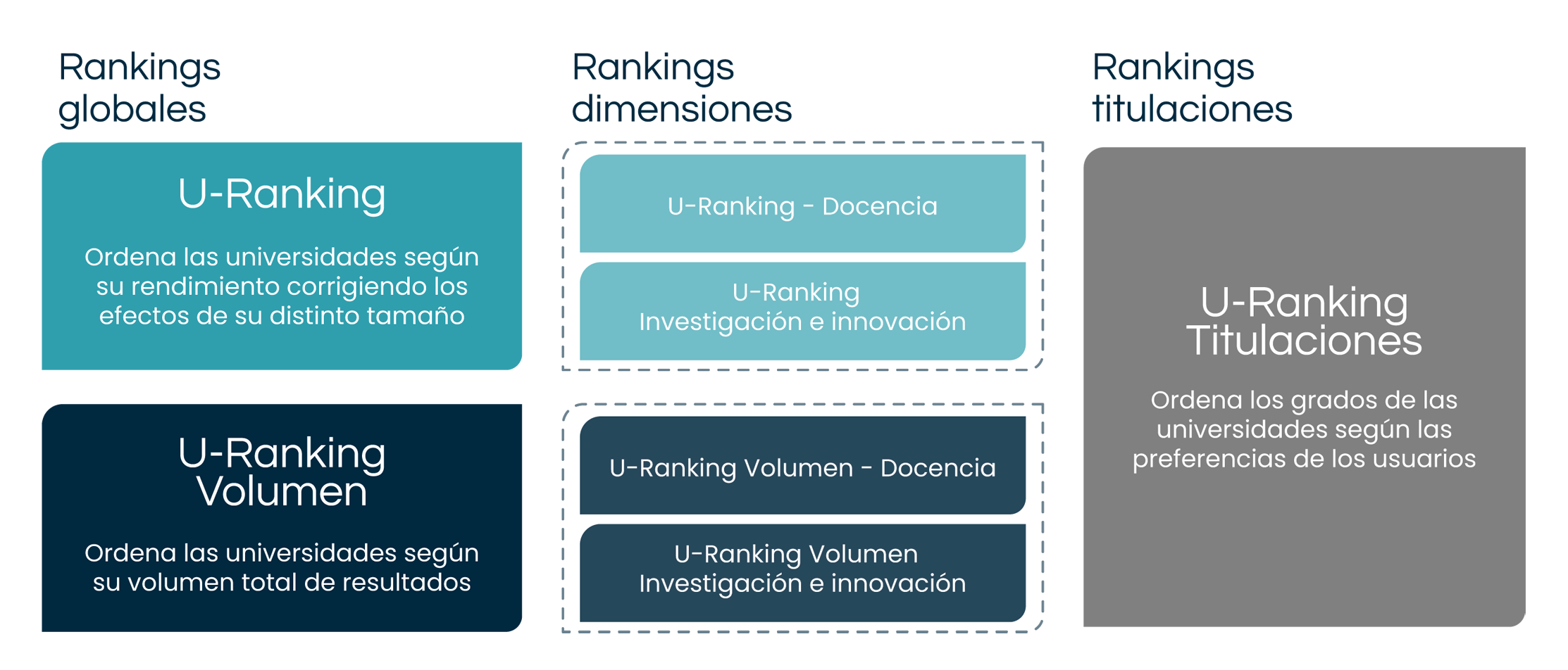 Esquema metodológico de U-Ranking